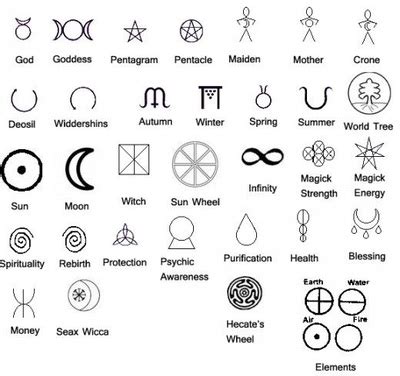 Witch symbols xgb